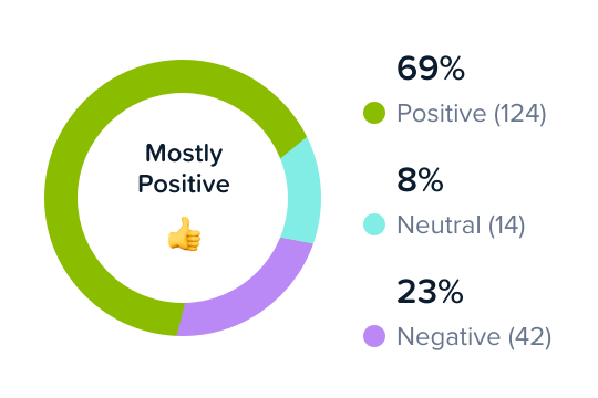 Unlimited Free Surveys by Crazy Egg icon