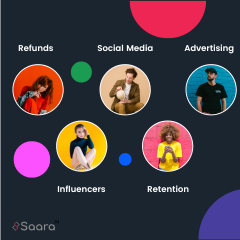 Saara AI Platform icon