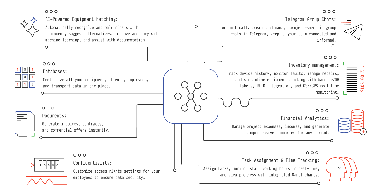 Project image 4