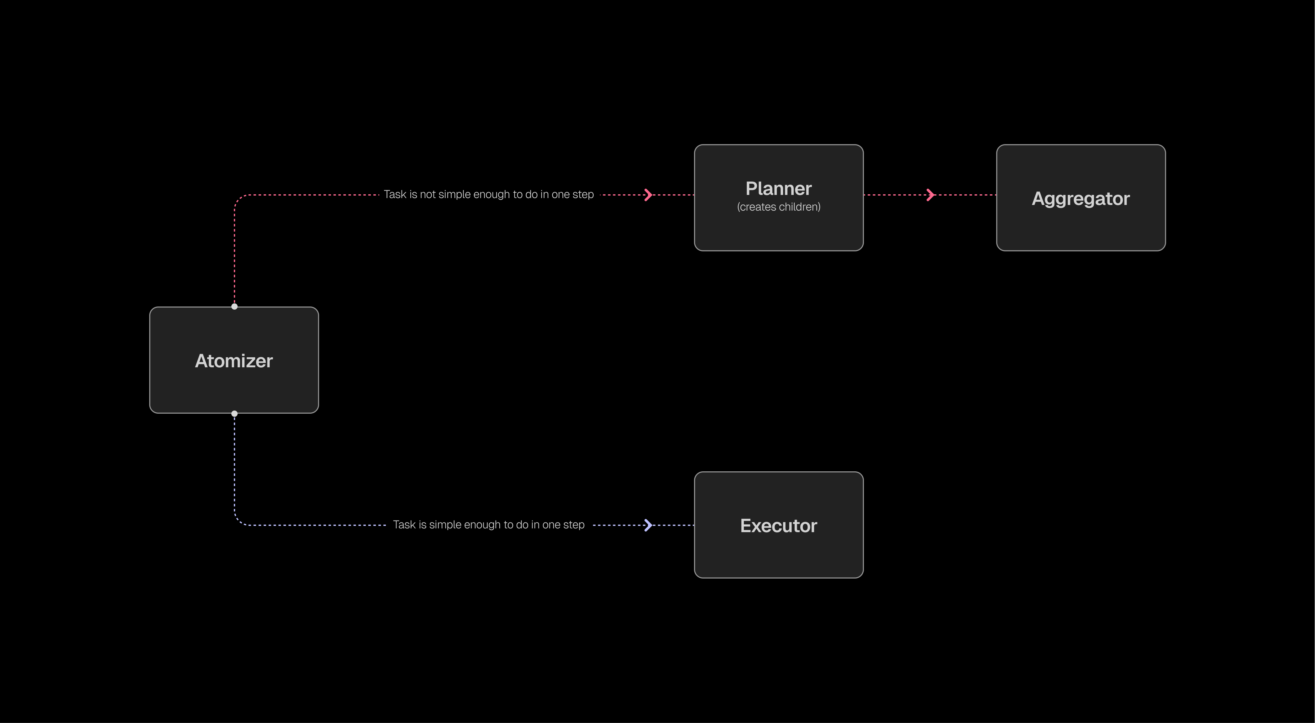 Project image 4
