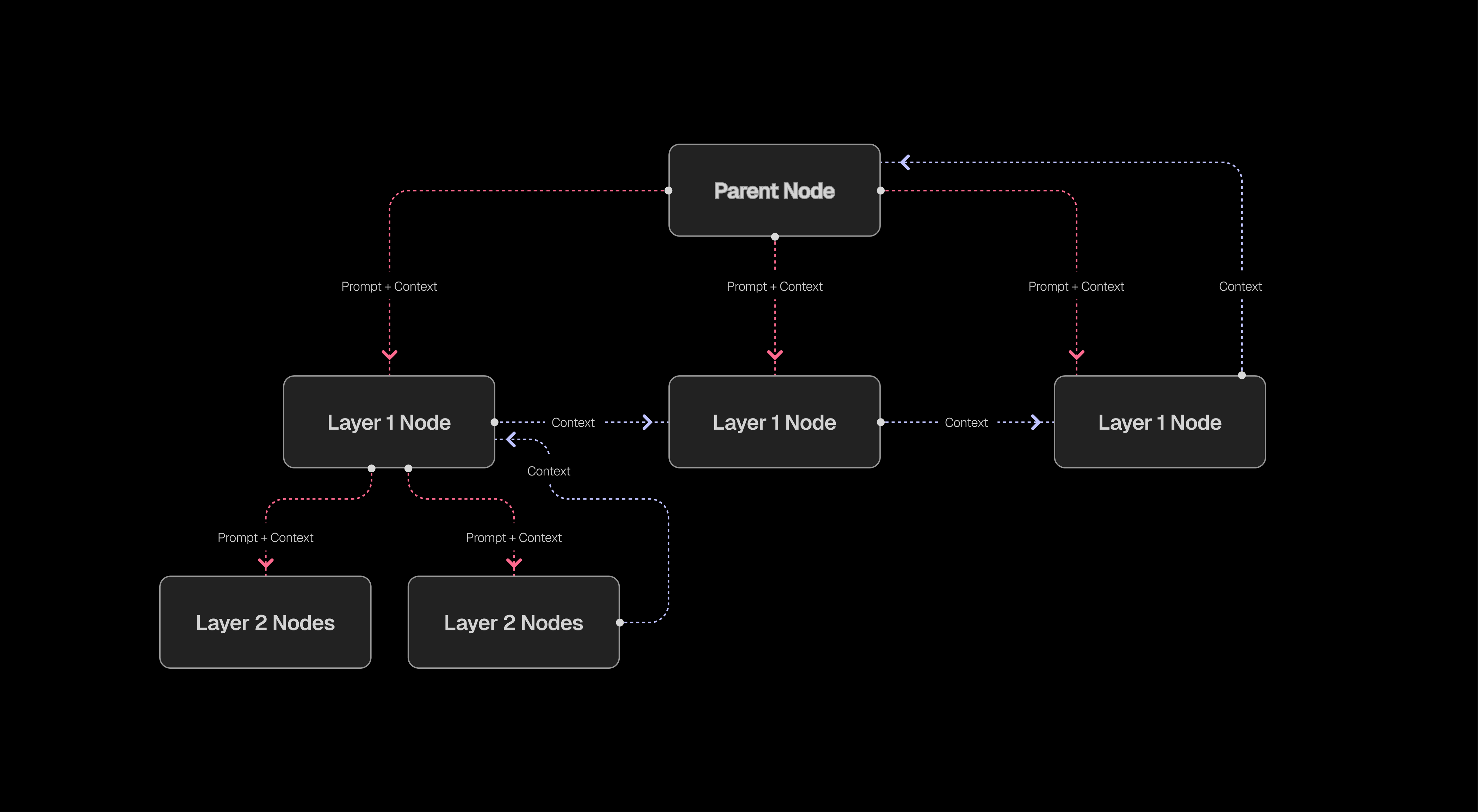 Project image 5