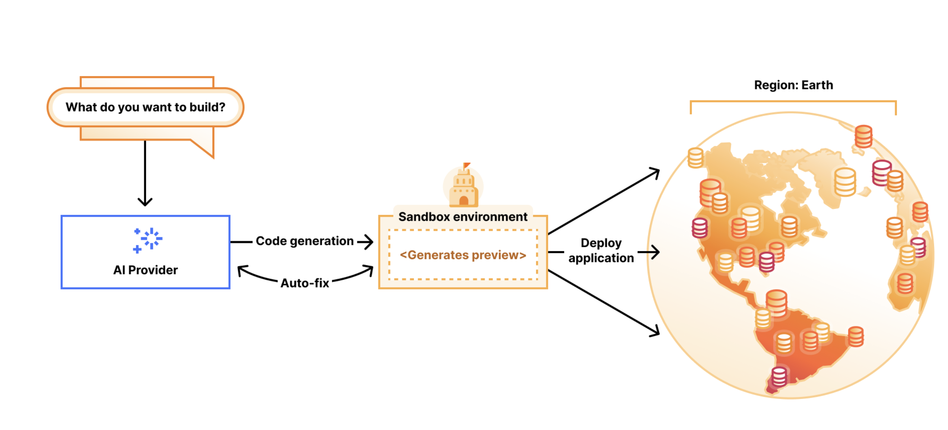 Project image 6